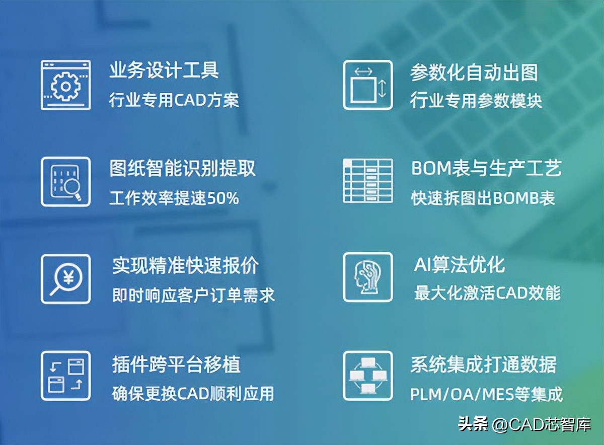 速查中望CAD正版多少钱？企业购买正版中望CAD，免费版权备案