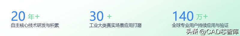 速查中望CAD正版多少钱？企业购买正版中望CAD，免费版权备案