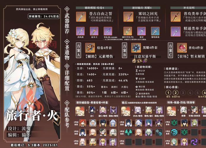 恒焰领主厉害吗？一篇文章带你了解角色强度！
