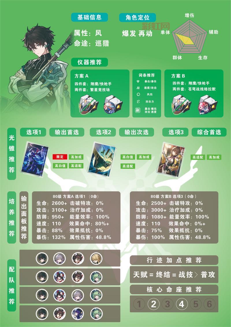 恒焰领主厉害吗？一篇文章带你了解角色强度！