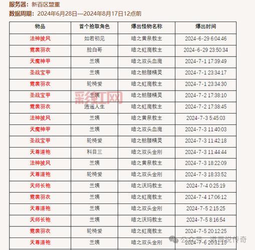 热血传奇白金账号多少钱？最新市场价格揭秘！