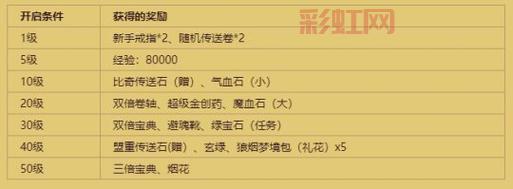 传奇续章升级有什么窍门？这些细节要注意！