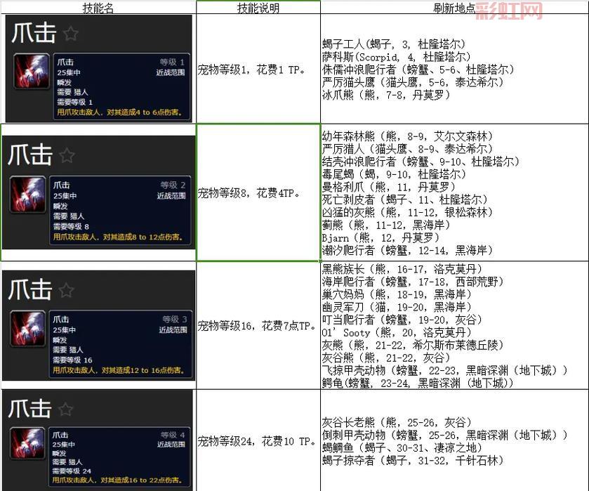 外域稀有宝宝哪个好？不同宝宝属性技能对比！