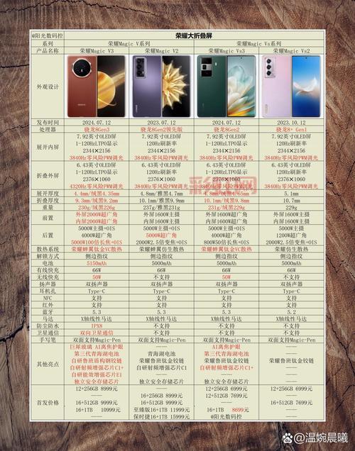 v盘哪个好用？这几个v盘对比后你就知道了！
