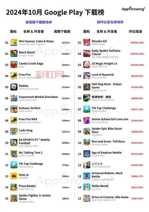 网页游戏排行榜2012哪家强？热门游戏大盘点！