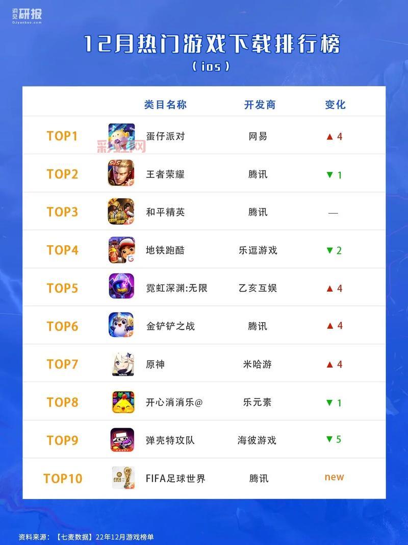 网页游戏排行榜2012哪家强？热门游戏大盘点！