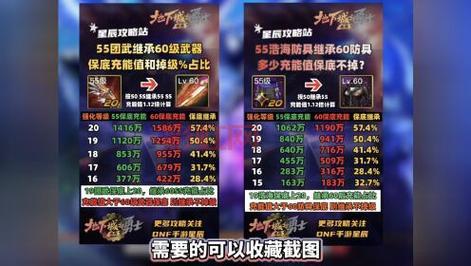 dnf传承武器属性怎么样？和传说史诗对比分析！