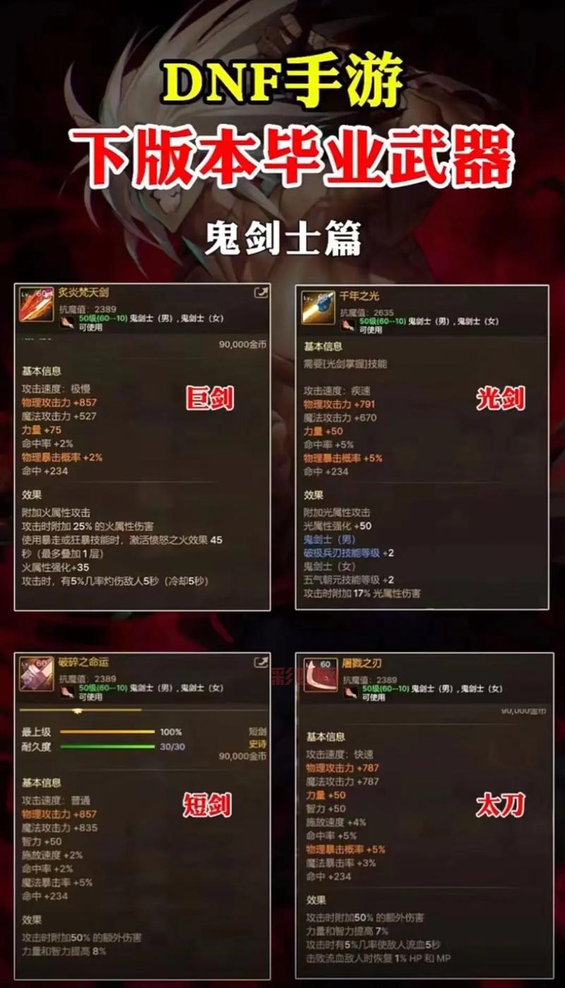 dn箭神如何选择装备？平民玩家搭配推荐！