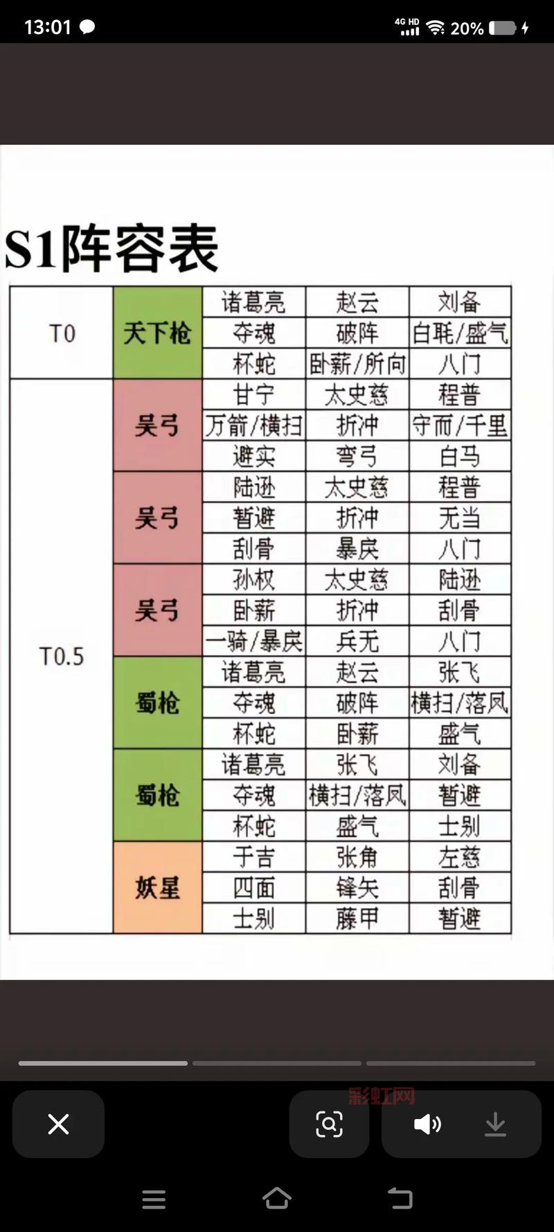 三国志战略版哪个阵容强？平民最强阵容推荐！