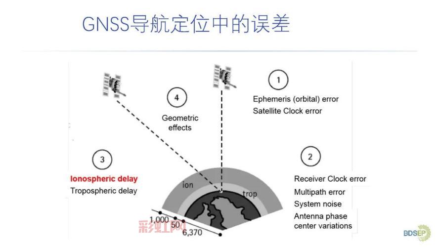 总问stsm在哪？一分钟告诉你具体位置和怎么快速到达！