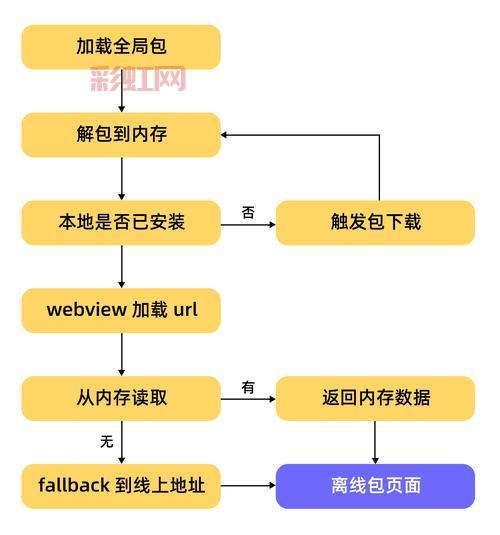 nod32离线更新包怎么用？超详细图文教程一看就会！