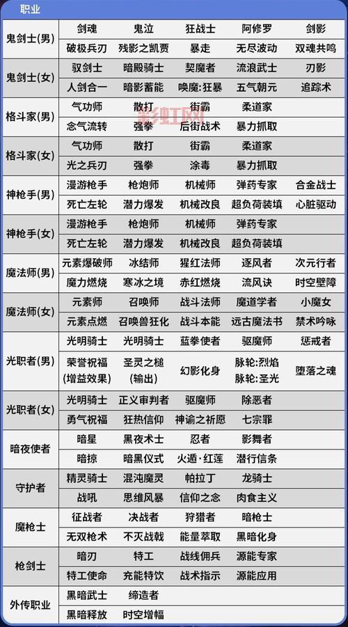dnfbuff强化系统怎么选？大神教你搭配！