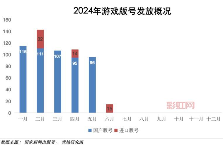 dnf最高在线人数多少？这个数据你绝对想不到！