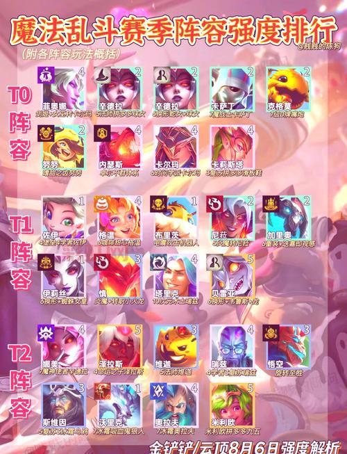 dota6.82版本强势阵容推荐，上分必备组合！