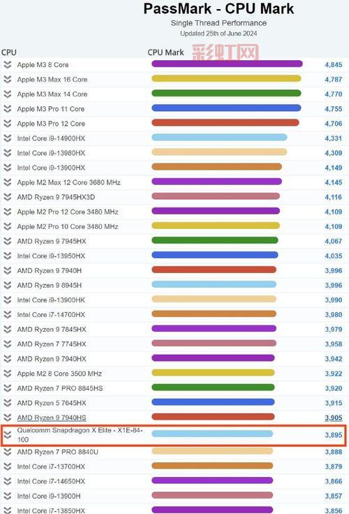 nvidia tegra 4处理器怎么样？跑分高不高啊？