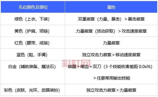 dnf红名惩罚是什么？一文了解红名机制规则！