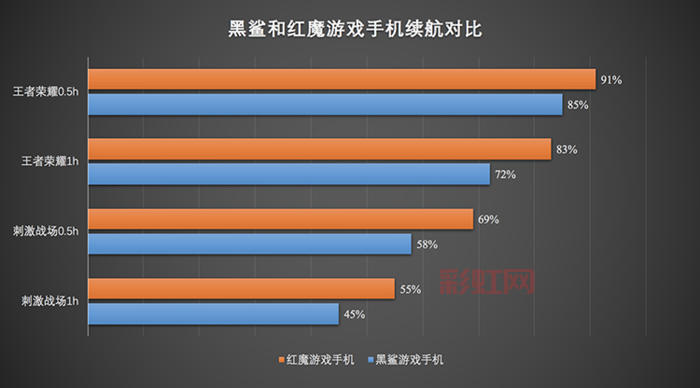 土豆加速器哪个好？对比这几款你就知道了！