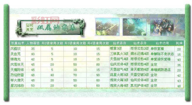 仙剑3问情篇图文攻略：最强装备打造材料收集指南！