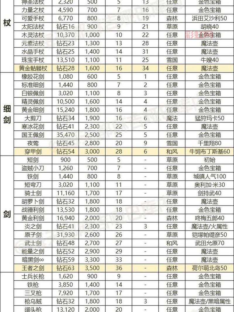 仙剑3问情篇图文攻略：最强装备打造材料收集指南！