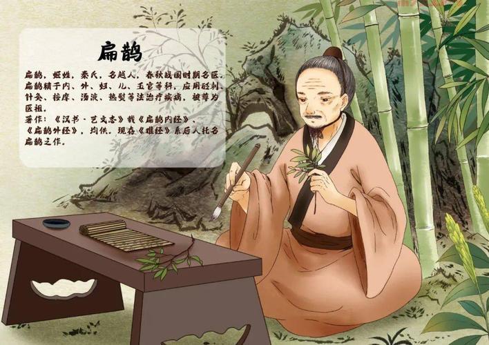 扁鹊本命