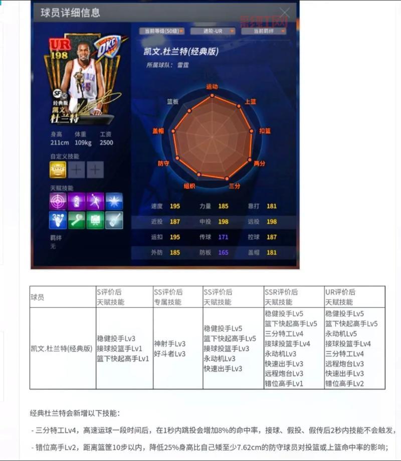 NBA2K10生涯模式怎么玩最爽？培养超级巨星攻略来了！
