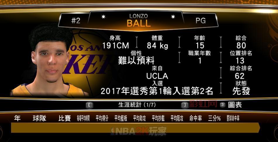 NBA2K10生涯模式怎么玩最爽？培养超级巨星攻略来了！