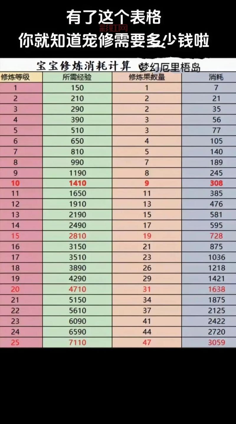 梦幻西游2要钱吗？不同玩家的花费情况分析！