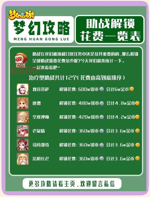 梦幻西游2要钱吗？不同玩家的花费情况分析！