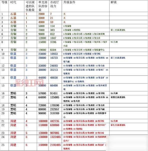 仙剑4秘籍怎么获得？这些方法可以让你快速升级！