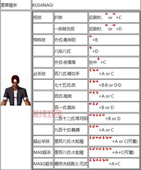想学拳皇vs街霸？这份出招表你一定要收藏！