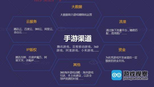 qq游戏币购买渠道有哪些？这几种方式最划算！