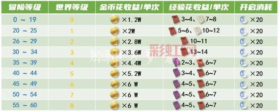 征途2百事可乐礼包都有啥？奖励内容详细介绍！