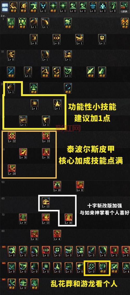 dnf练习模式有什么用？快速熟悉技能连招！