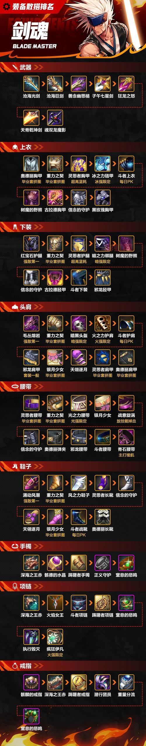 dnf武器怎么锻造？新手必看超简单锻造攻略！