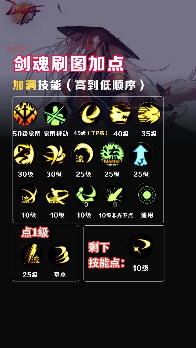 dnf武器怎么锻造？新手必看超简单锻造攻略！
