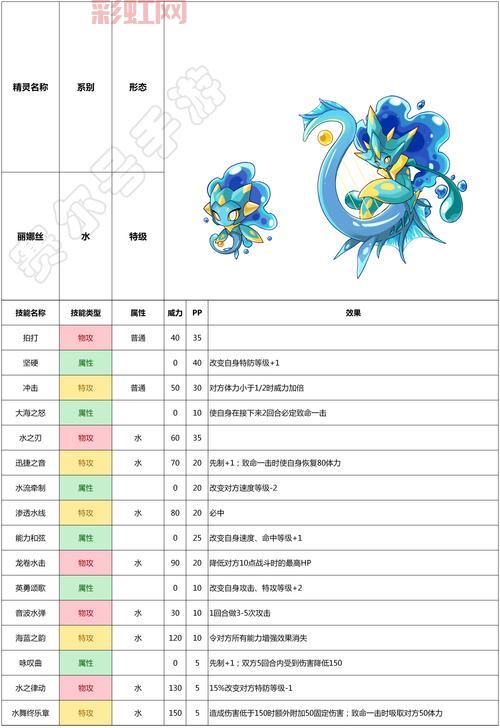 赛尔号浮空苗厉害吗？这个精灵的技能全解析！