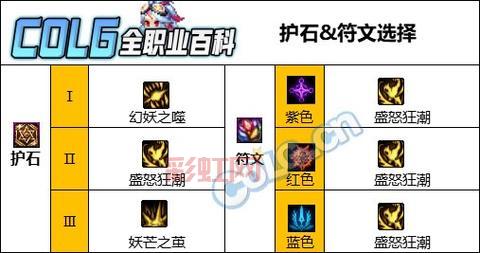 dnf连发怎么用才顺手？老玩家教你如何设置！