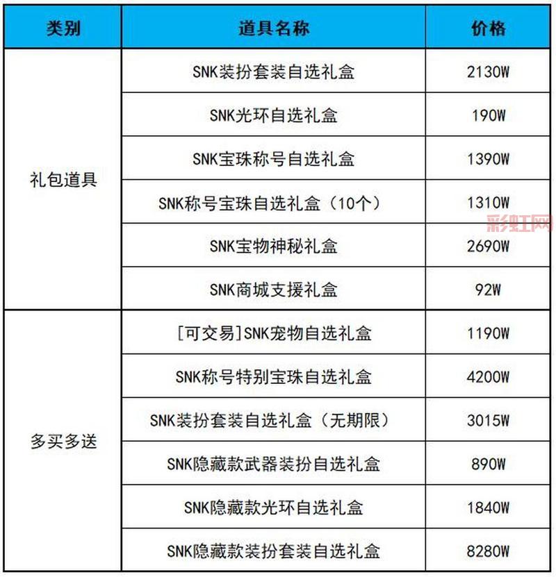 eve新手礼包包含什么东西？新手前期发展必备物资！