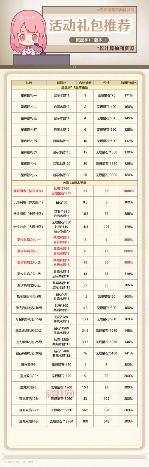 eve新手礼包包含什么东西？新手前期发展必备物资！