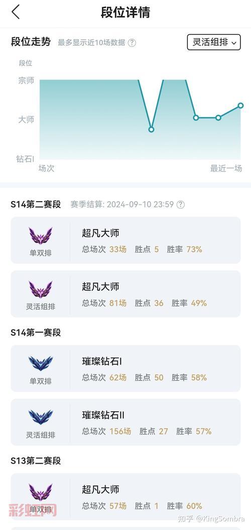 lol段位会掉吗？什么情况下会掉段，看这篇就懂！