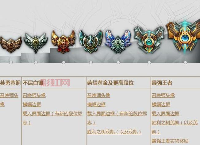 lol段位会掉吗？什么情况下会掉段，看这篇就懂！