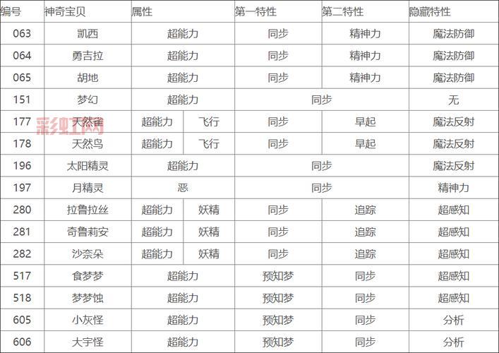 口袋妖怪黑白性格有哪些？看这篇你就全懂了！