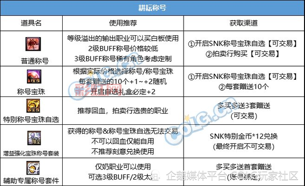 腾讯dnf怎么升级快？老玩家分享快速升级技巧！