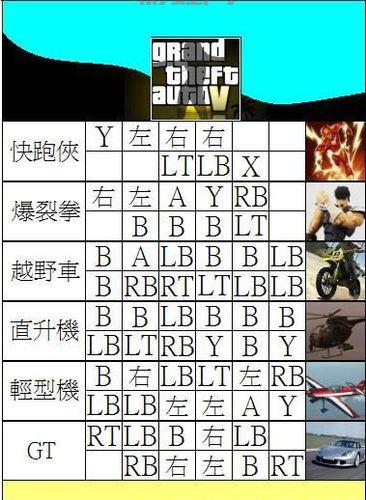 侠盗飞车罪恶都市秘籍有哪些？看完秒变大佬！