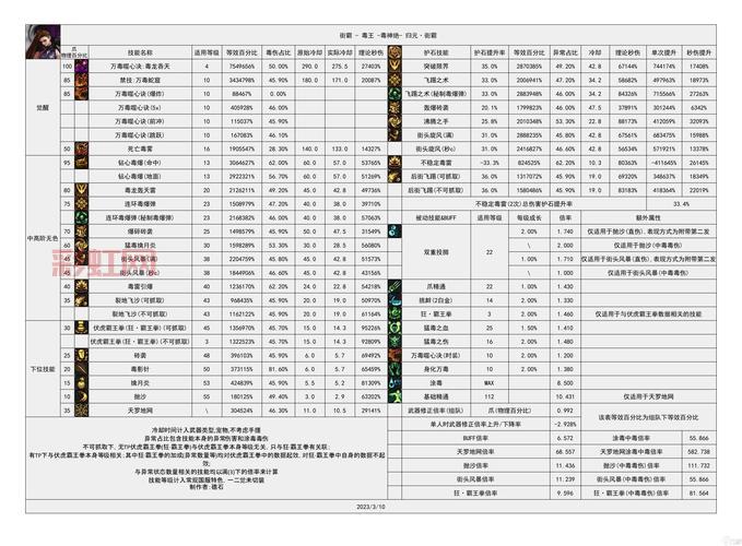 最新dnf副职排行榜出炉！看看哪个职业是版本答案？