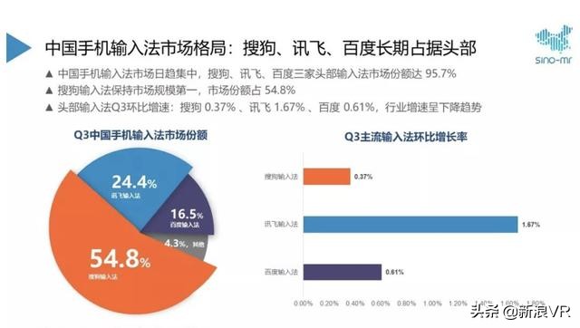 iOS输入法还有多大创新空间？搜狗输入法新版本让人眼前一亮