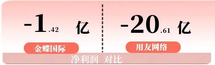 年年亏损的金蝶，继续在2024年亏下去