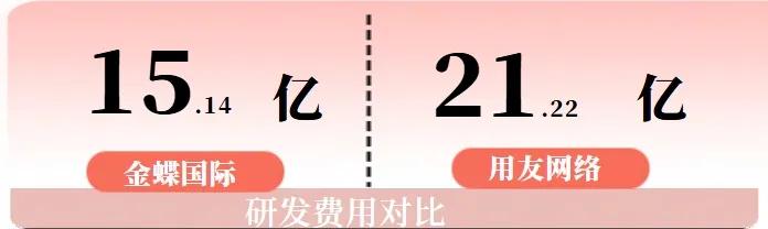 年年亏损的金蝶，继续在2024年亏下去