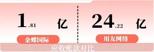 年年亏损的金蝶，继续在2024年亏下去