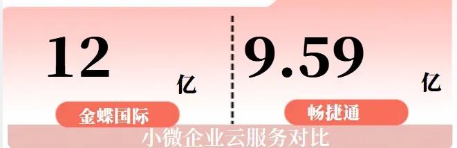 年年亏损的金蝶，继续在2024年亏下去